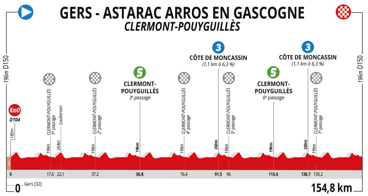 Parcours des courses - Page 10 D4V_bQ1WAAIHR0Q