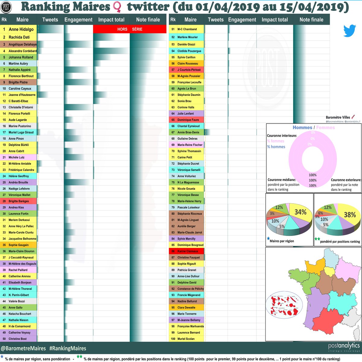 Villes de France tweet media