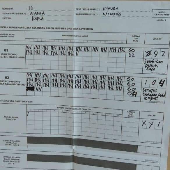 HelmiFelis_'s tweet photo. Hasil sementara di bwberapa daerah 👇

Sorong
Mimika
Ternate
Sampang
Poso

. https://t.co/HhaS9sKbHC