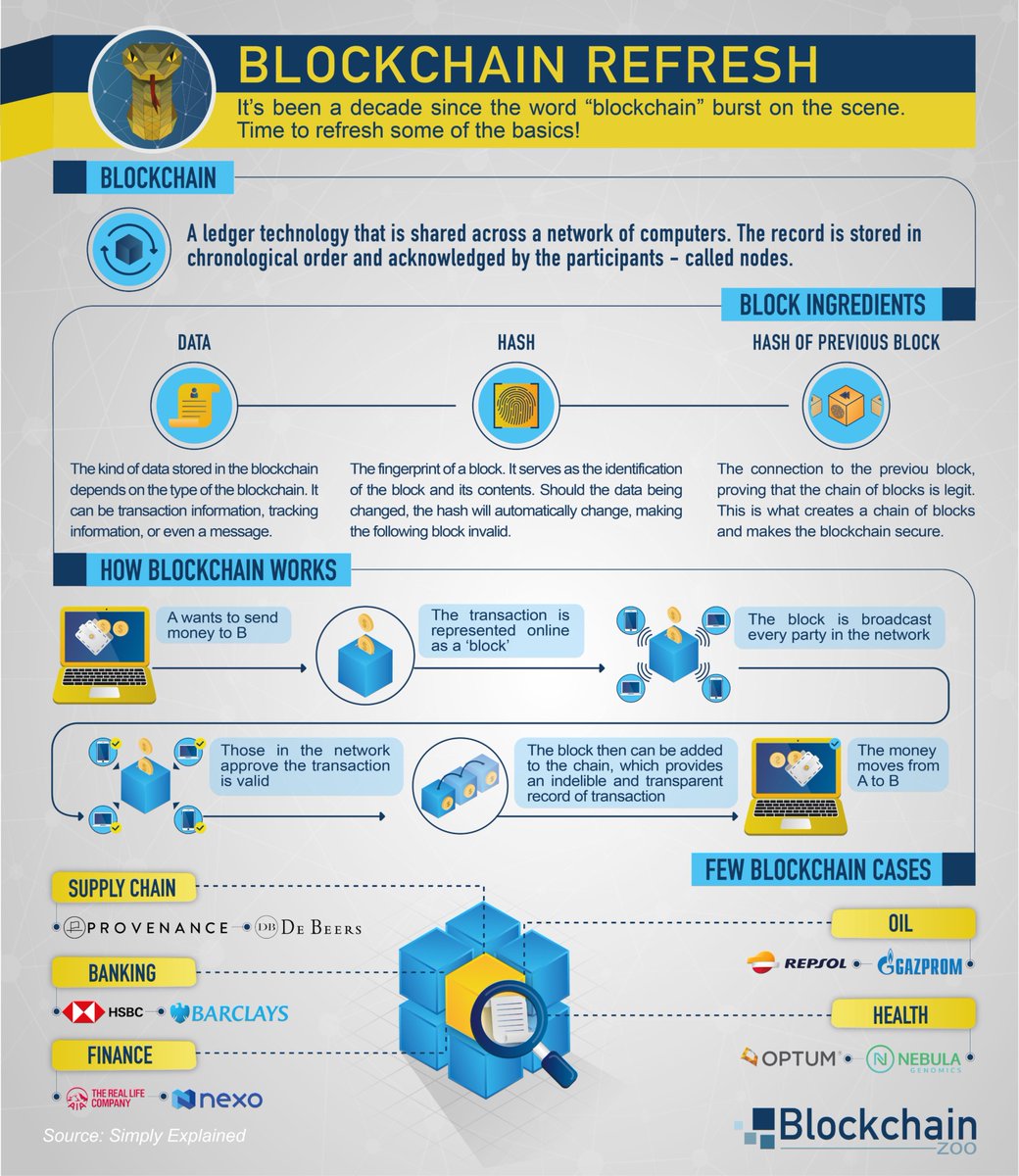 Blockchain Zoo tweet media