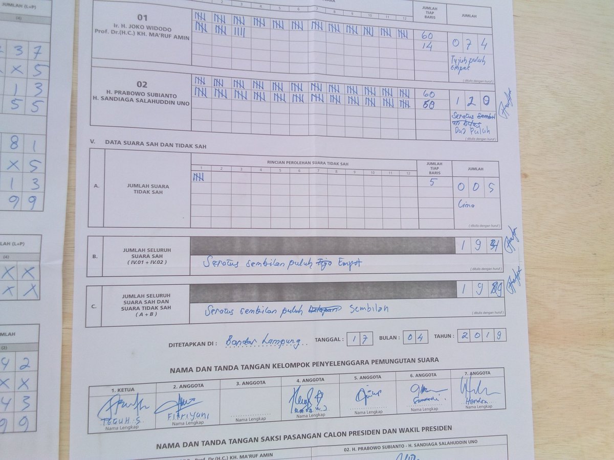 edwingawoh's tweet photo. Horee bapak @prabowo @sandiuno menang d TPS saya #TheVictoryOfPrabowo https://t.co/djlDuv0Zxv