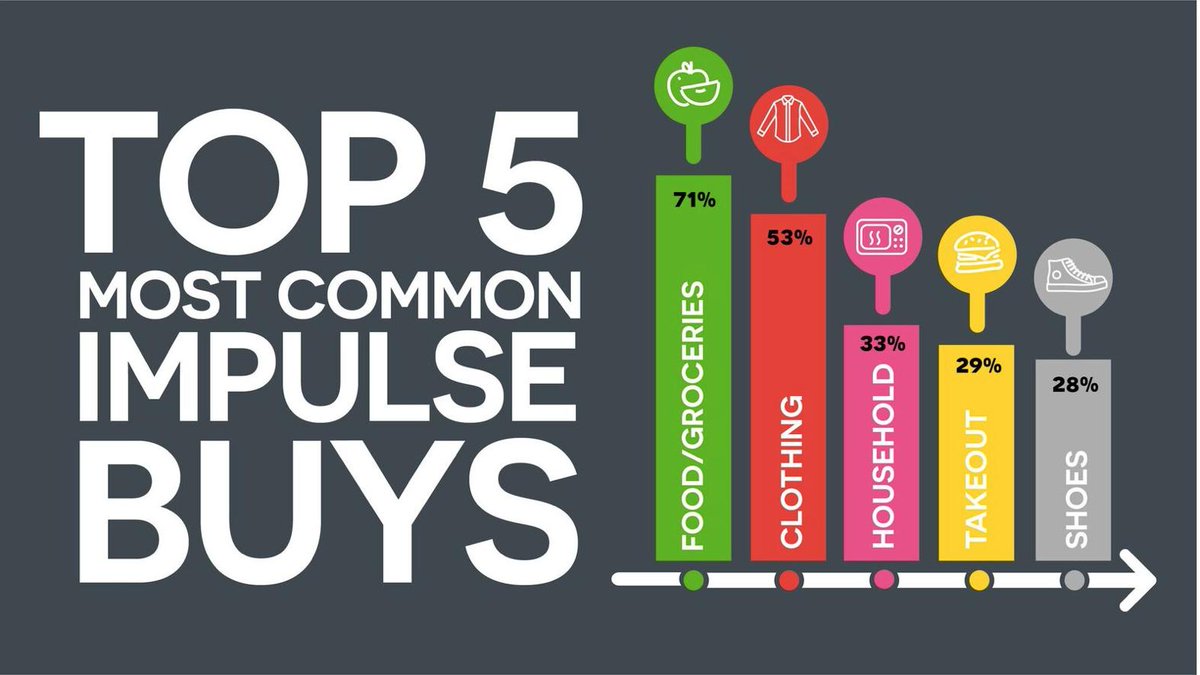 магазин best buy логотип. Impulsive buying. кнопка buy now. покупатель в магазине. Buy sell фото.