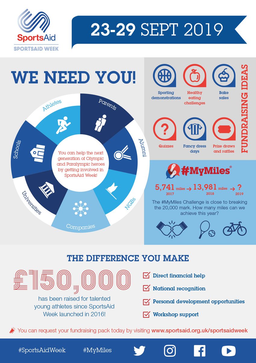#SportsAidWeek 2019 is coming this September! What will you do to #SupportTheNext generation of British sporting heroes? 

You can request your FREE fundraising pack today and start planning your activity....please retweet to help us spread the word! 

▶️ bit.ly/2EiED8L