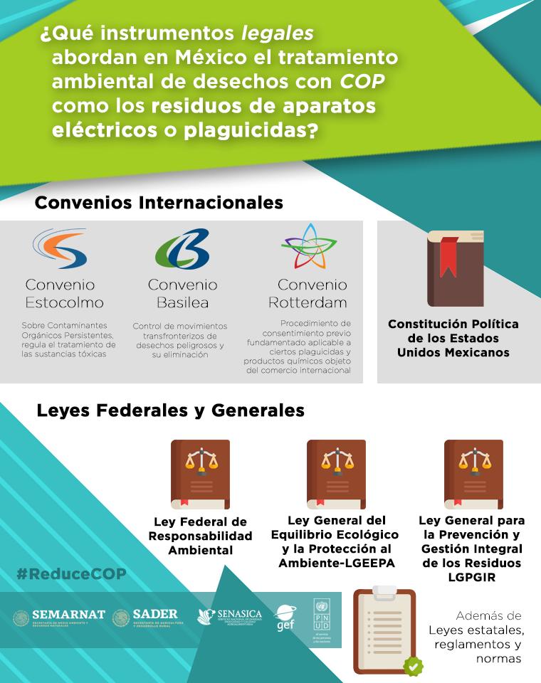 ResiduosCOPmx's tweet photo. En México ya hay trabajo avanzado en el tratamiento de residuos con 🅲ontaminantes 🅾rgánicos 🅿︎ersistentes.
Conoce más sobre el trabajo del Proyecto #ResiduosCOP: https://t.co/DyXs7c4NuK
#ReduceCOP

@PNUD_Mexico @SEMARNAT_mx @SADER_MEX @SENASICA @theGEF @ONUMX @AmocaliAC https://t.co/jgyJNjSqnI