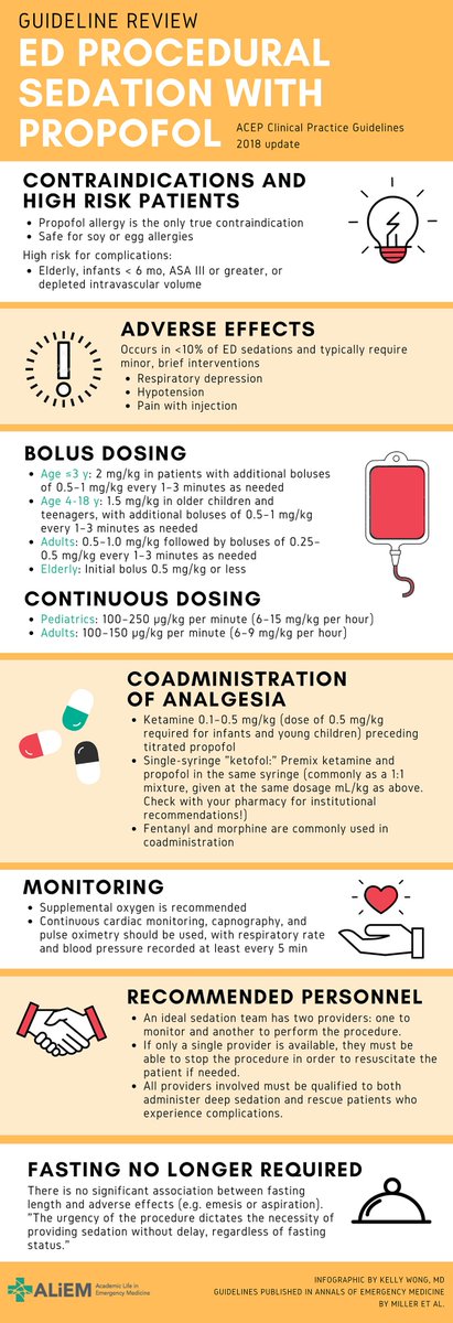 Guidelines Review: Infographic by @kellywongmd summarizing the 2018 ACEP Guideline Update on ED Procedural Sedation with PROPOFOL covering such issues as: - Pediatric vs adult bolus dosing - Coadministration with ketamine/fentanyl - NPO status aliem.com/2019/04/guidel…