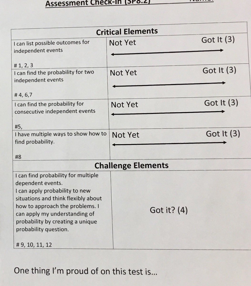 <a href="/SuperEvansMath/">Super Evans Math (she/her)</a> @makemathsense <a href="/pgliljedahl/">Peter Liljedahl</a> <a href="/cchretien60/">Charmaine Chretien</a> Here’s one of my attempts for today’s short assessment (outcomes based so 3=meeting). Ss will fill it out (after I mark but don’t grade the test). Same elements on reviews = no surprises. Work in progress for me...