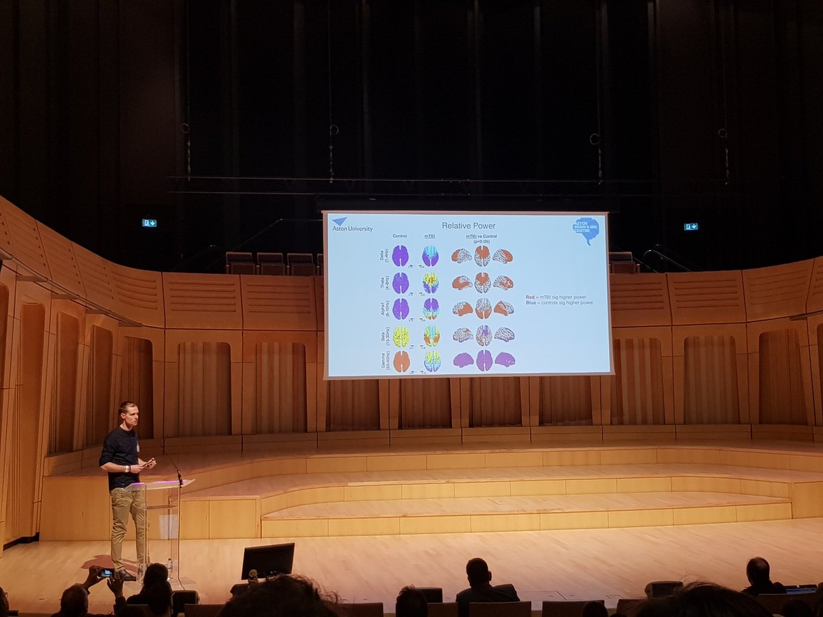 Caroline Witton (@carolinewitton) on Twitter photo "Mild traumatic brain injury - the next frontier in clinical application of MEG". @Neuro_Mike presents data from our new clinical programme at #MEGUK2019 <a href="/aston_brain/">Aston Brain Centre</a> <a href="/AstonPsychology/">AstonPsychology</a> "Mild traumatic brain injury - the next frontier in clinical application of MEG". @Neuro_Mike presents data from our new clinical programme at #MEGUK2019 <a href="/aston_brain/">Aston Brain Centre</a> <a href="/AstonPsychology/">AstonPsychology</a>
