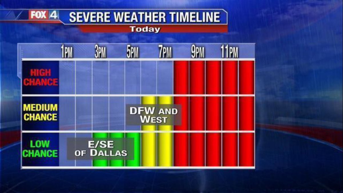 ShannonMFox4's tweet photo. Be prepared! Strong storms are expected this evening and into the overnight hours. We could see tennis ball-sized hail and winds up to 70 mph. https://t.co/XAIughugpR