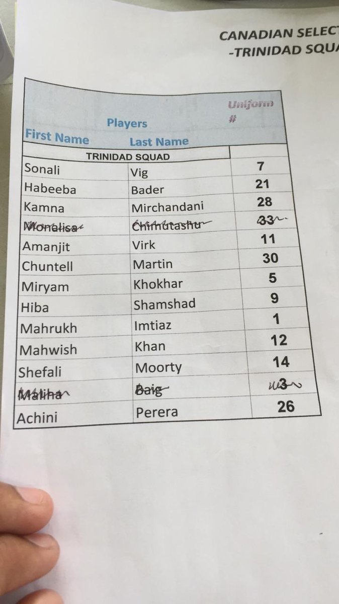 windieswomen's tweet photo. Canada won the toss and elected to bowl first vs Guyana
#U19GirlsT20 #CANvGUY https://t.co/pn1BBJQ3kc