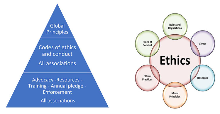 Based on the principles. Principles of ethic. business ethics. what is globalization?. ethics of software engineering.