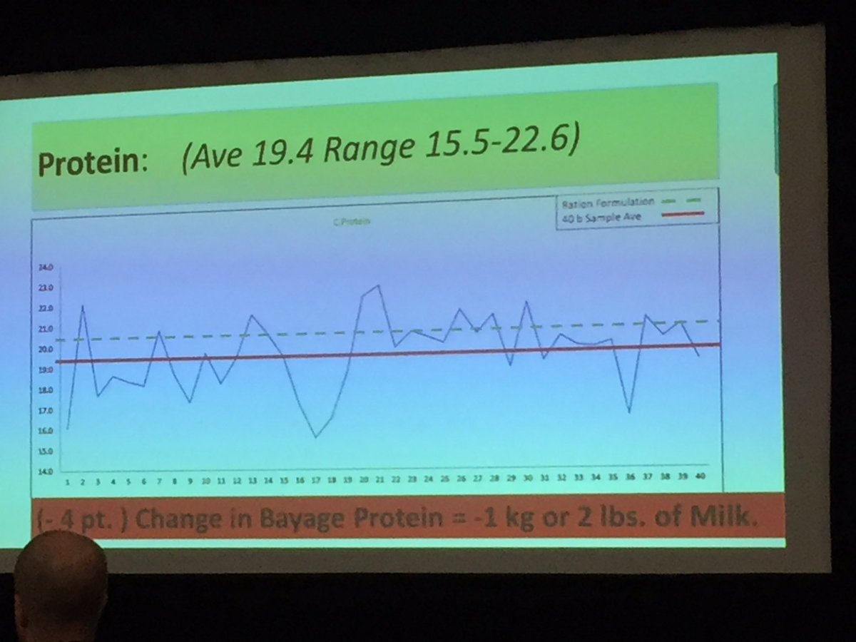 Martel: variation in baylage..... moisture and protein variability can be problematic. Cows crave consistency #fms19 #lelyknowhow