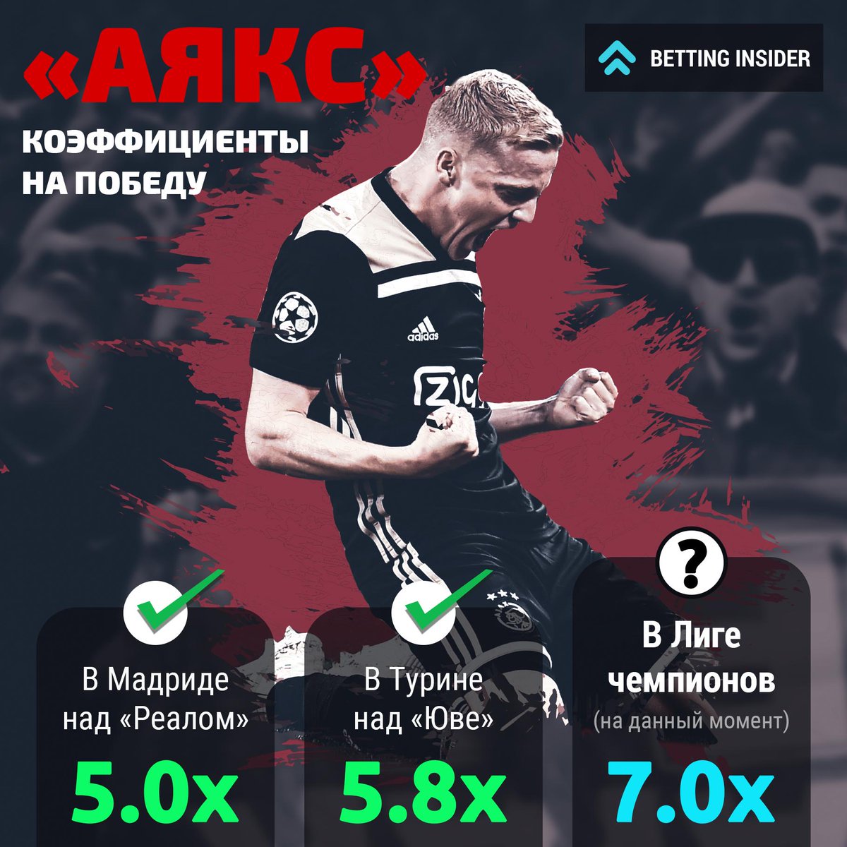 Betting insider. Betting insider