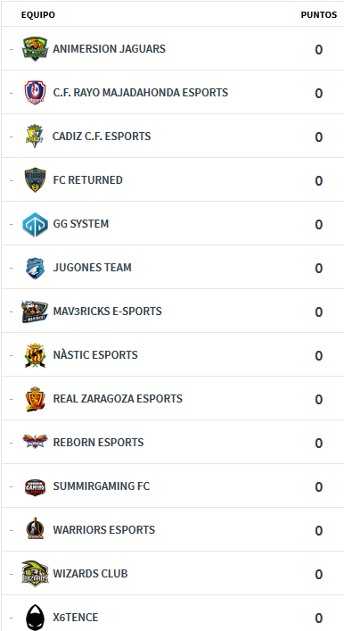 Sabiendo ya en que division jugaremos ya sea en primera o en donde sea,solo queda decir que nosotros daremos lo mejor en cada partido, pensando en conseguir  los objetivos y mejorar como grupo. <a href="/RMajadaheSports/">Rayo Majadahonda eSports</a>  <a href="/RMajadahonda/">CF Rayo Majadahonda 🤍⚡️💙</a>   #GoRayo⚡