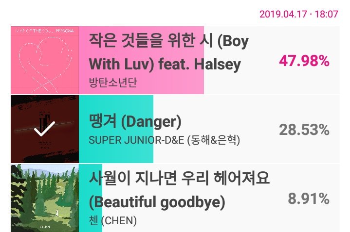 welfmkteam's tweet photo. 📢IDOL CHAMP UPDATE
🔥 4:06 PM KST|| 2019.04.16
#2RANK
Don't forget to vote on IDOL CHAMP. It is a daily votings too
😎Idol Champ
Link to vote:
https://t.co/84JGlOI65D
✨Fannstart
Link to vote:
🔗 https://t.co/CvXQ5onxlQ https://t.co/sth9LE6GL5