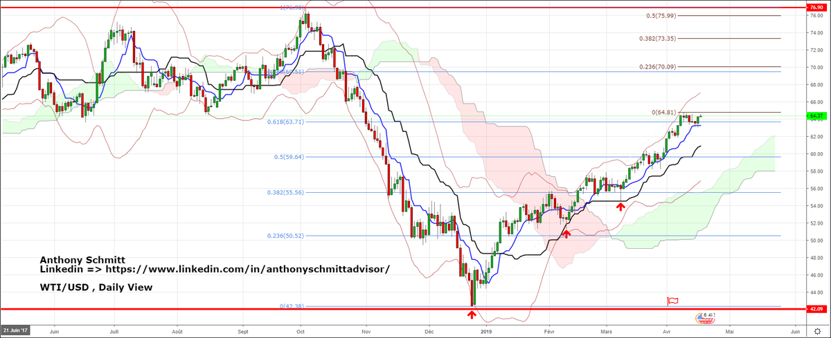 Anthony Schmitt Trader tweet media