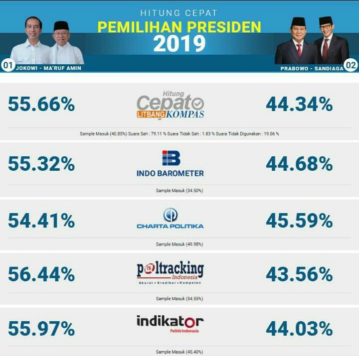 FahdyaOfficial's tweet photo. Bagaimana?? #Pemilu2019 #JokoWinElection #Elections2019 https://t.co/3Z5CGaXiRN
