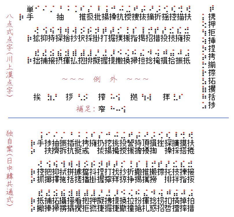 各漢字文化圏で使える点字の世界の漢字草案 Twitter