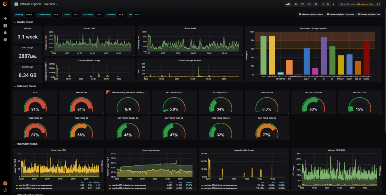jorgedlcruz's tweet photo. [RP] Free and Modern vSphere (6.7 U2 as well) Monitoring using InfluxDB, Telegraf and Grafana, ready in 5 minutes or less - https://t.co/gOSbTmHyYL Includes tons of feedback from the #vCommunity @VMware @vExpert @grafana @InfluxDB https://t.co/Sq8XrzxfBh