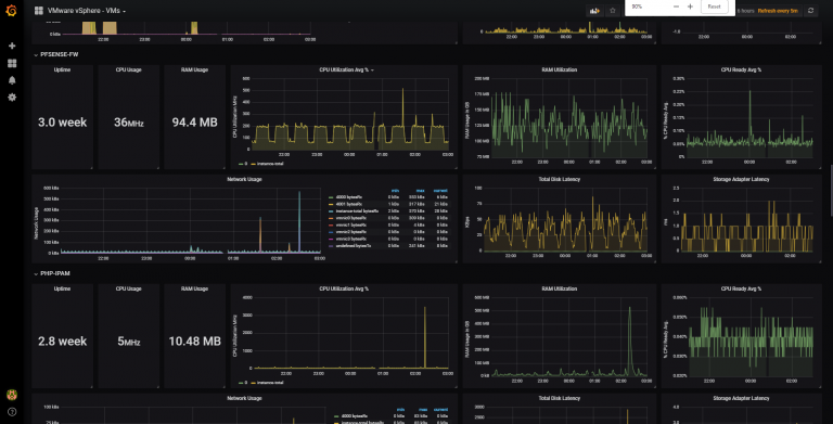 jorgedlcruz's tweet photo. [RP] Free and Modern vSphere (6.7 U2 as well) Monitoring using InfluxDB, Telegraf and Grafana, ready in 5 minutes or less - https://t.co/gOSbTmHyYL Includes tons of feedback from the #vCommunity @VMware @vExpert @grafana @InfluxDB https://t.co/Sq8XrzxfBh