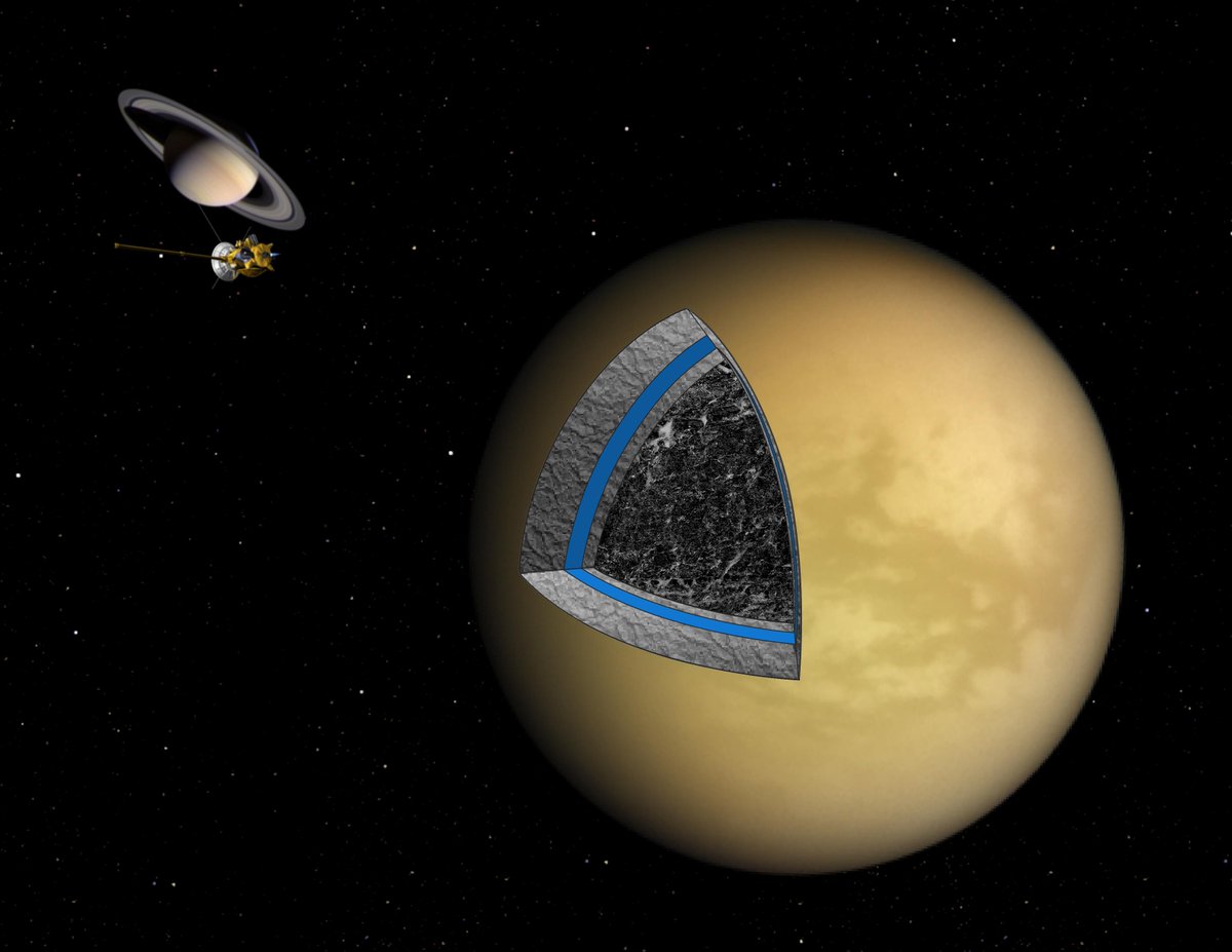 Thales_Alenia_S's tweet photo. We also built the multi-modal #RADAR that has helped to understand many morphological peculiarities of #Titan. Developed in collaboration w/@NASA, this technology was used on the way to #Saturn, to study #Jupiter ’s magnetosphere
#solarsystemexploration #Cassini https://t.co/A4Vpm1csO2