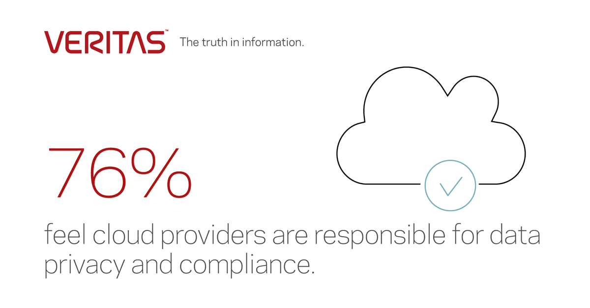 VeritasTechLLC's tweet image. 76% of IT professionals believe cloud providers are responsible for data compliance and privacy. They&apos;re not. Ready for cloud without compromise? Start here to #TransformYourBiz: vrt.as/2JrfvRx