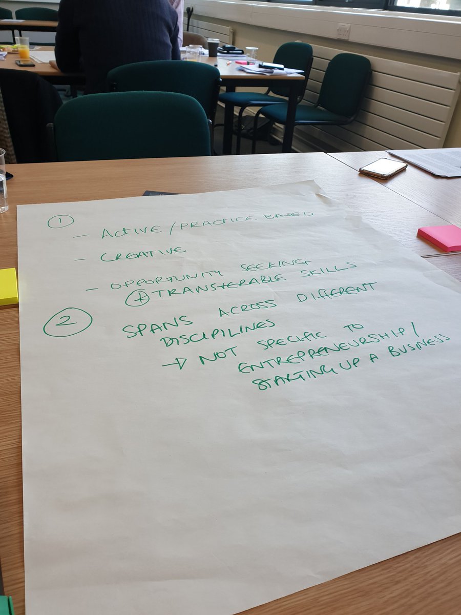 Thinking about enterprise education. Brainstorming session. #semantics #ented #CoIREntEd