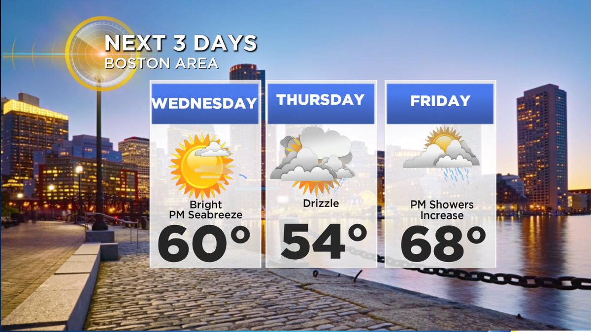 sarahwroblewski's tweet photo. Typical #NewEngland
#RollercoasterRide #ChangesOnTheWay #WBZ https://t.co/LKwzTlAuGx