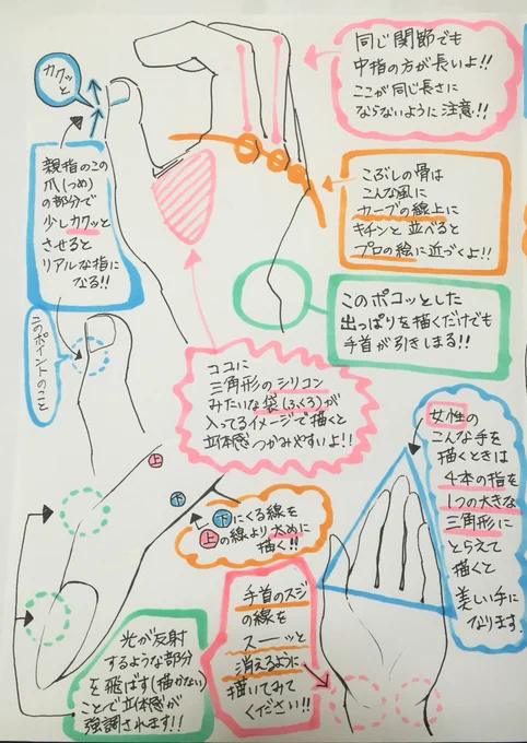 これだけ注意すれば

✨下手には見えない✨

【手の描き方】指の構図の見せ方❗️ 