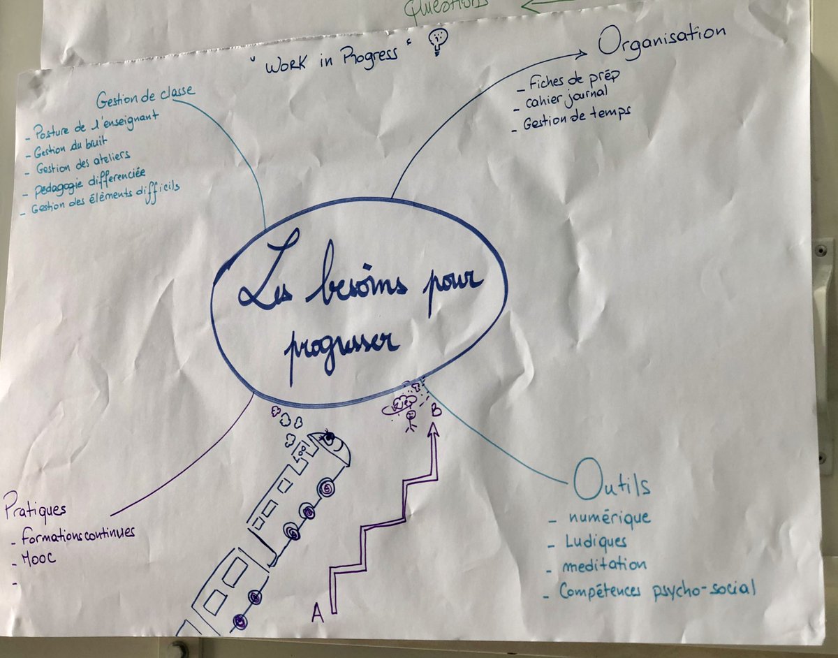DrimiRahima's tweet photo. En pleine recherche avec @OstianeMathon #SuperTeamCasa2019 
1-les Tests / 2-Difficultés à partager/ 3- les Besoins / 4- Célébrer les Réussites https://t.co/Z0rOh2C0St