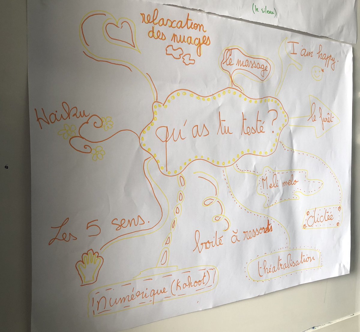 DrimiRahima's tweet photo. En pleine recherche avec @OstianeMathon #SuperTeamCasa2019 
1-les Tests / 2-Difficultés à partager/ 3- les Besoins / 4- Célébrer les Réussites https://t.co/Z0rOh2C0St
