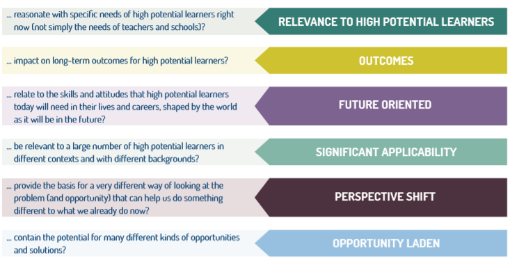 Are you convinced that your challenge will impact on long term outcomes for high potential learners? ELEVATE strategic filters: supporting the convergent decision making of innovation teams. ELEVATE INSIGHTS Series: Sparking Possibilities 
ow.ly/tjYm30mQYid
#21stedchat