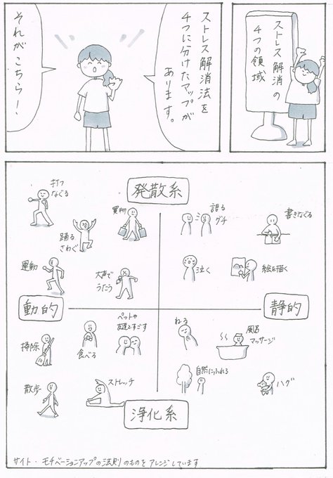 ストレス解消 を含むマンガ一覧 リツイート順 ツイコミ 仮