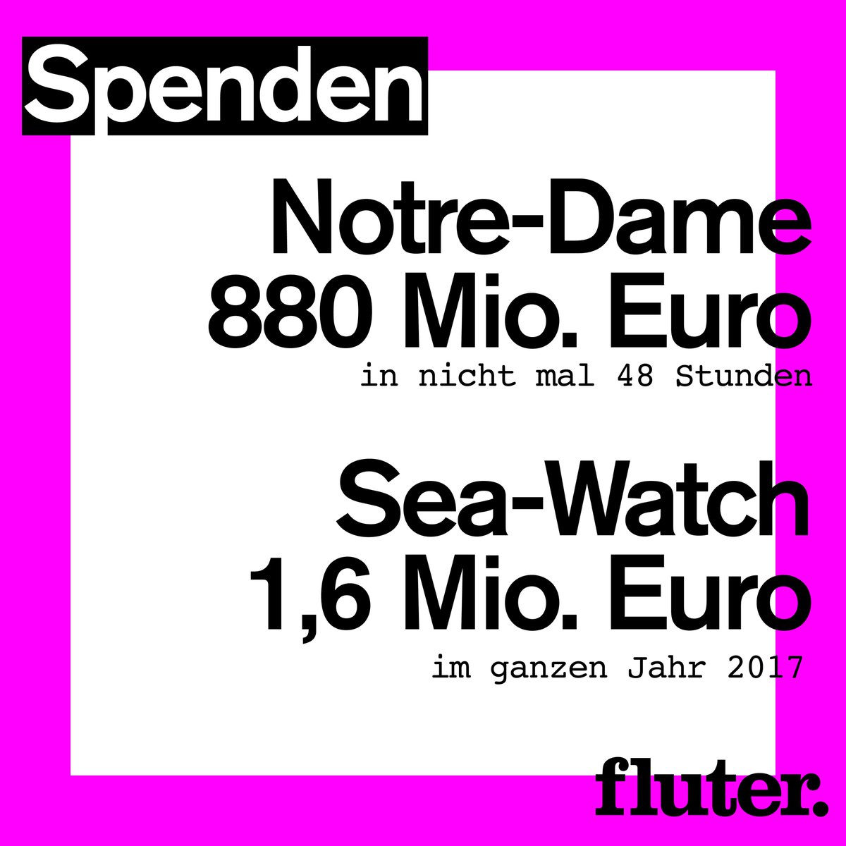 🤔 #NotreDame (Quellen: New York Times, RP, <a href="/seawatchcrew/">Sea-Watch</a>)