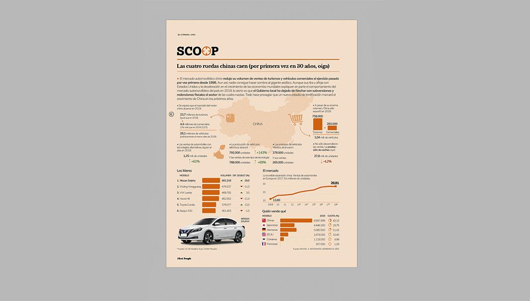 Fleet__People's tweet photo. Las cuatro ruedas chinas caen (por primera vez en 30 años, oiga) #ScoopFP infografía de @barbaramdiez en #FP26 https://t.co/5ftzy3BSCV