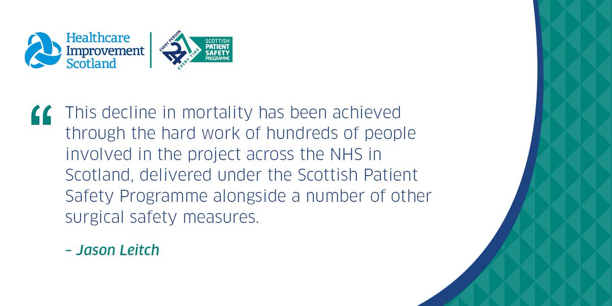 Improvement Hub (@ihubscot) on Twitter photo Study shows 36% decrease in post-surgical deaths since 2008. Great to see the work of <a href="/online_his/">Healthcare Improvement Scotland</a> Scottish Patient Safety Programme recognised today. Congratulations to everyone across Scotland who have worked to achieve this. Read the full story here: news.gov.scot/news/fall-in-p… Study shows 36% decrease in post-surgical deaths since 2008. Great to see the work of <a href="/online_his/">Healthcare Improvement Scotland</a> Scottish Patient Safety Programme recognised today. Congratulations to everyone across Scotland who have worked to achieve this. Read the full story here: news.gov.scot/news/fall-in-p…