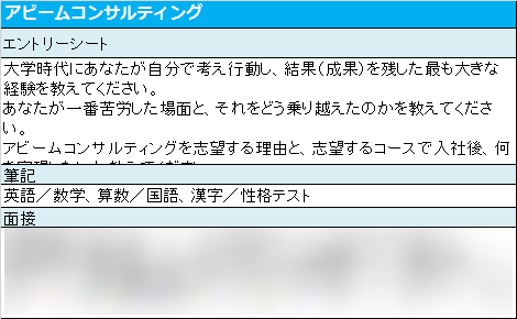 楽天 みん就 アビームコンサルティング から内定をもらった先輩のリアルな声をご紹介 選考 面接体験記はこちら T Co Endttlcvk8 就活 内定 面接 エントリーシート Es 卒 コンサルティング コンサル業界 T Co