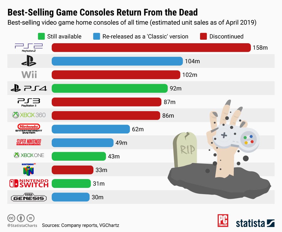 All time low перевод. Learning russian language. All time best перевод. топ 100 песен таблица. Film list.