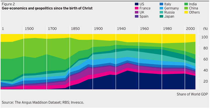 taaffeitecm's tweet photo. Geo-economics since birth-of-Christ https://t.co/3xe97K766Z
