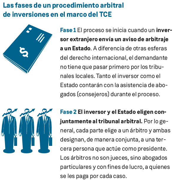 StopTCIsAlacant's tweet photo. 🔴🔴🔴 Aquest tractat ja està sent utilitzat per a desafiar mesures contra els combustibles fòssils i suposa una amenaça per a la lluita contra el canvi climàtic i una transició energètica basada en la justícia climàtica ✊🏽✊🏿✊🏻

👉👉👉 https://t.co/qfm9iSgsZs https://t.co/N3vdCUSyHn