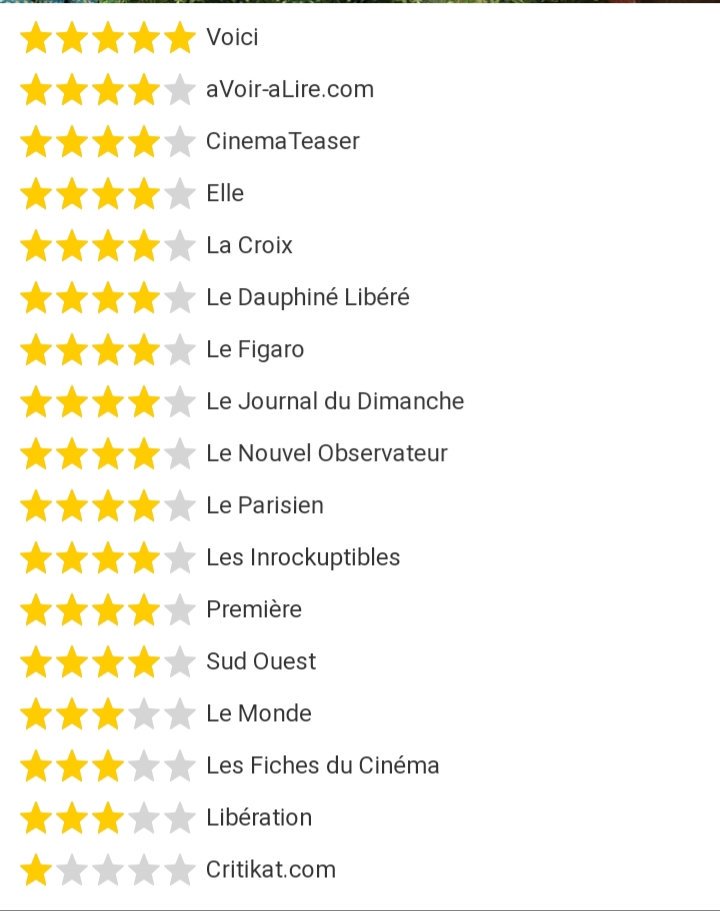 Franspeech's tweet photo. 🇮🇹 Francia Box Office ( 17 Abril )
Excelente acogida en Francia por parte del público y la prensa . Brutal comienzo en el mítico avance de las #9HdesHalles 
 #Elreino ... @atorrem @TornasolFilms @Zurro_85 @Waldo_Lydecker @Blogdecineesp https://t.co/cLbONsngkM