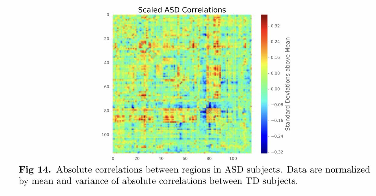 alexvespi's tweet photo. Metrics for Graph Comparison: A Practitioner's Guide
“commonly used graph metrics and distance measures, and demonstrate their ability to discern between common topological features found in both random graph models and empirical datasets”
 https://t.co/aoR0MuhPrC https://t.co/SuGwlgcdVE
