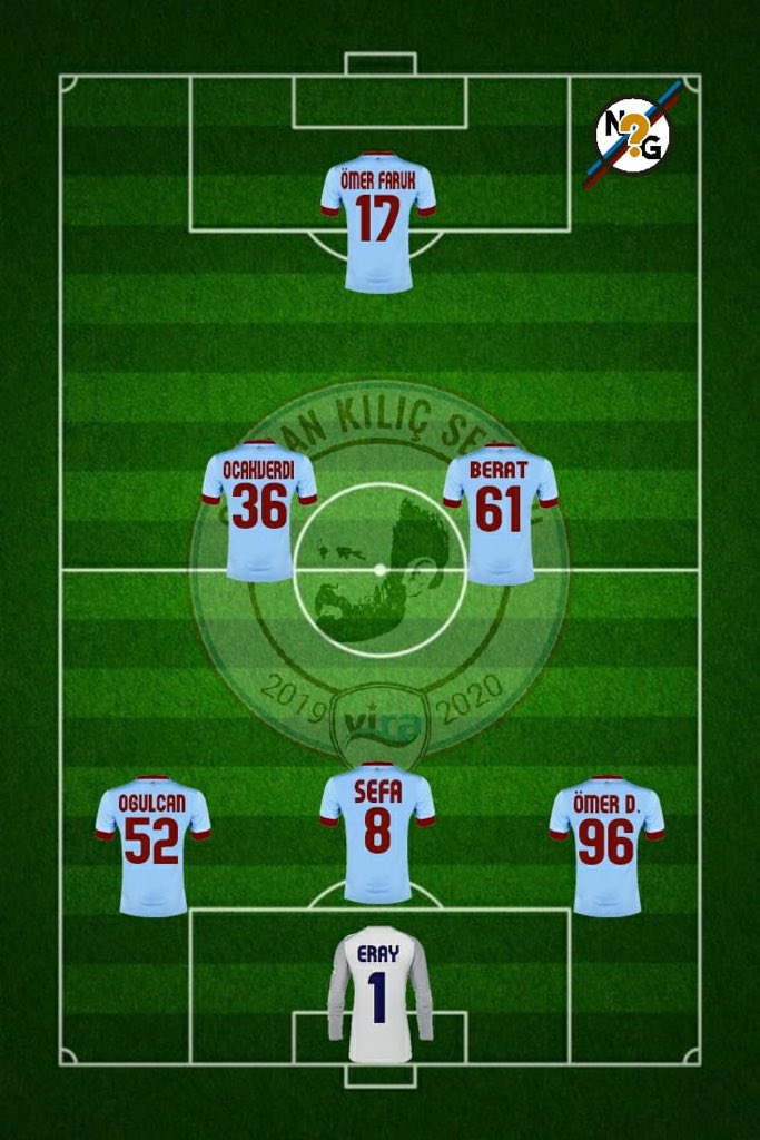 Gecenin ikinci maçında Vira Plate ile Nerelere Geldik SK sahneye çıkıyor. 23.00'de oynanacak maçın ilk 7'leri📌