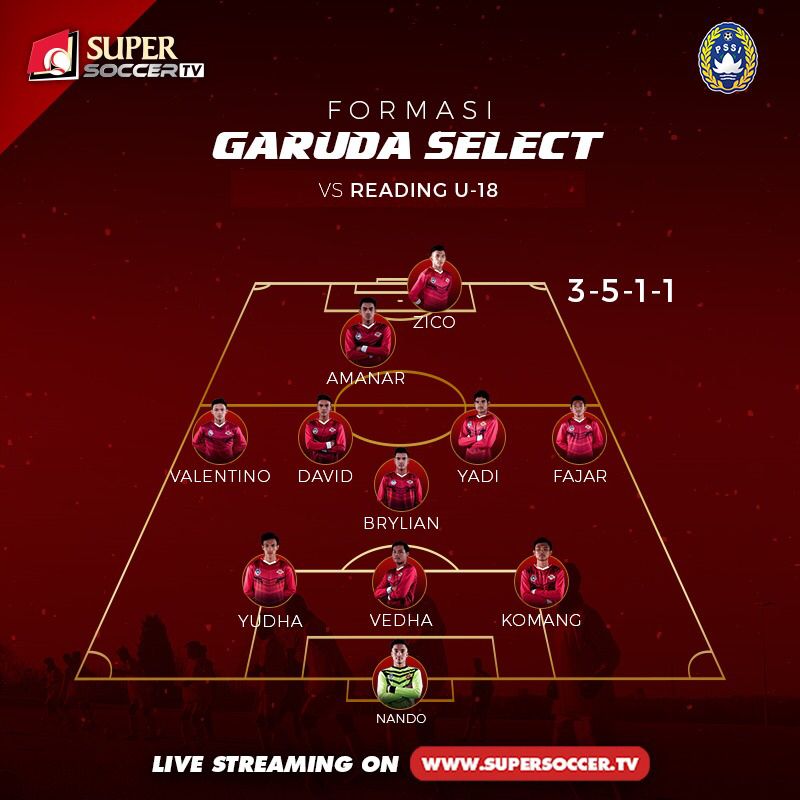 Unduh 8800 Gambar Formasi Garuda Keren HD