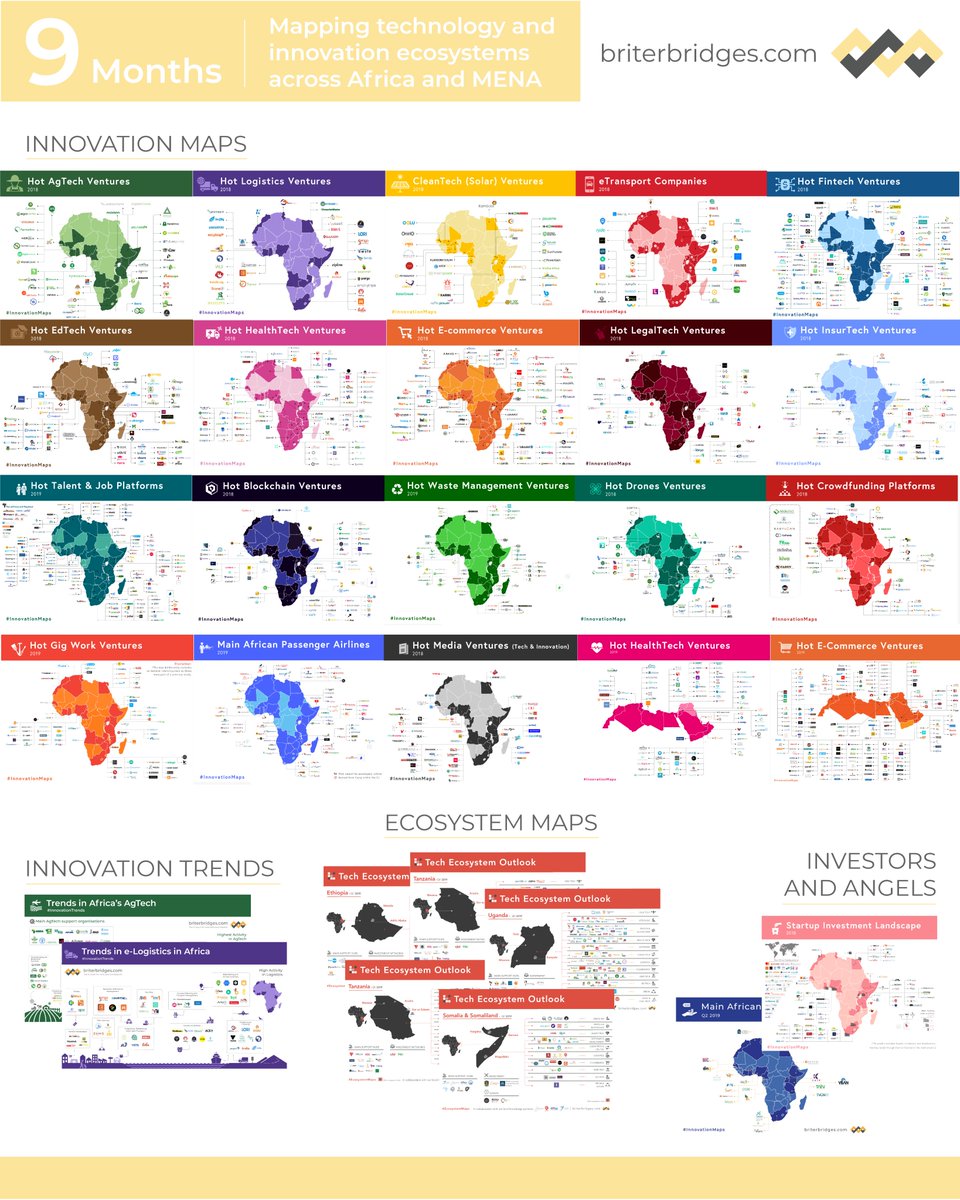 Putting #Africa's #tech ecosystems on maps for the past 9⃣ months! More research, more data, more visualisations coming in the coming months.
🌍 #InnovationMaps
👩🏽‍💻 #EcosystemMaps
📊#InnovationTrends
Check out our work and stay tuned for our upcoming BIG💥 announcements!