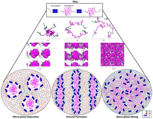 JCIM_JCTC's tweet photo. Tuning #Interaction Parameters of Thermoplastic Polyurethanes in a Binary Solvent To Achieve Precise Control over #Microphase Separation
https://t.co/KARB0ikjkW
@cananatlgn
#ASAP https://t.co/I8AxVIdE1l