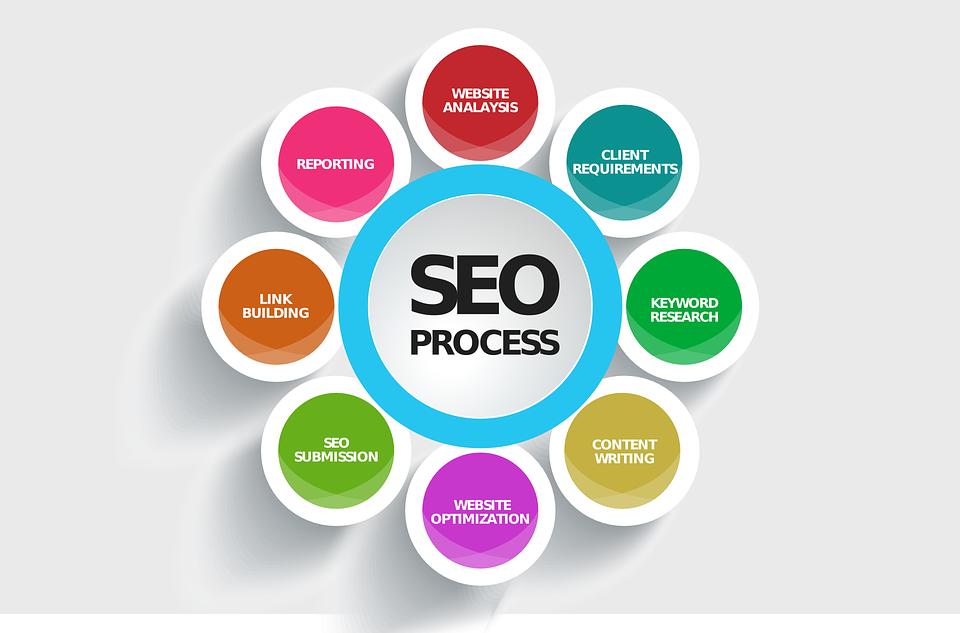 ineshenterpris2's tweet photo. Search Engine Optimization is a process to improve your search rank by enhancing the quality of your website, content, optimization content, optimized images, page speed, website downloading speed etc
For more information, you can visit here
https://t.co/Sy2qjC4MNb https://t.co/81kQN6S97R