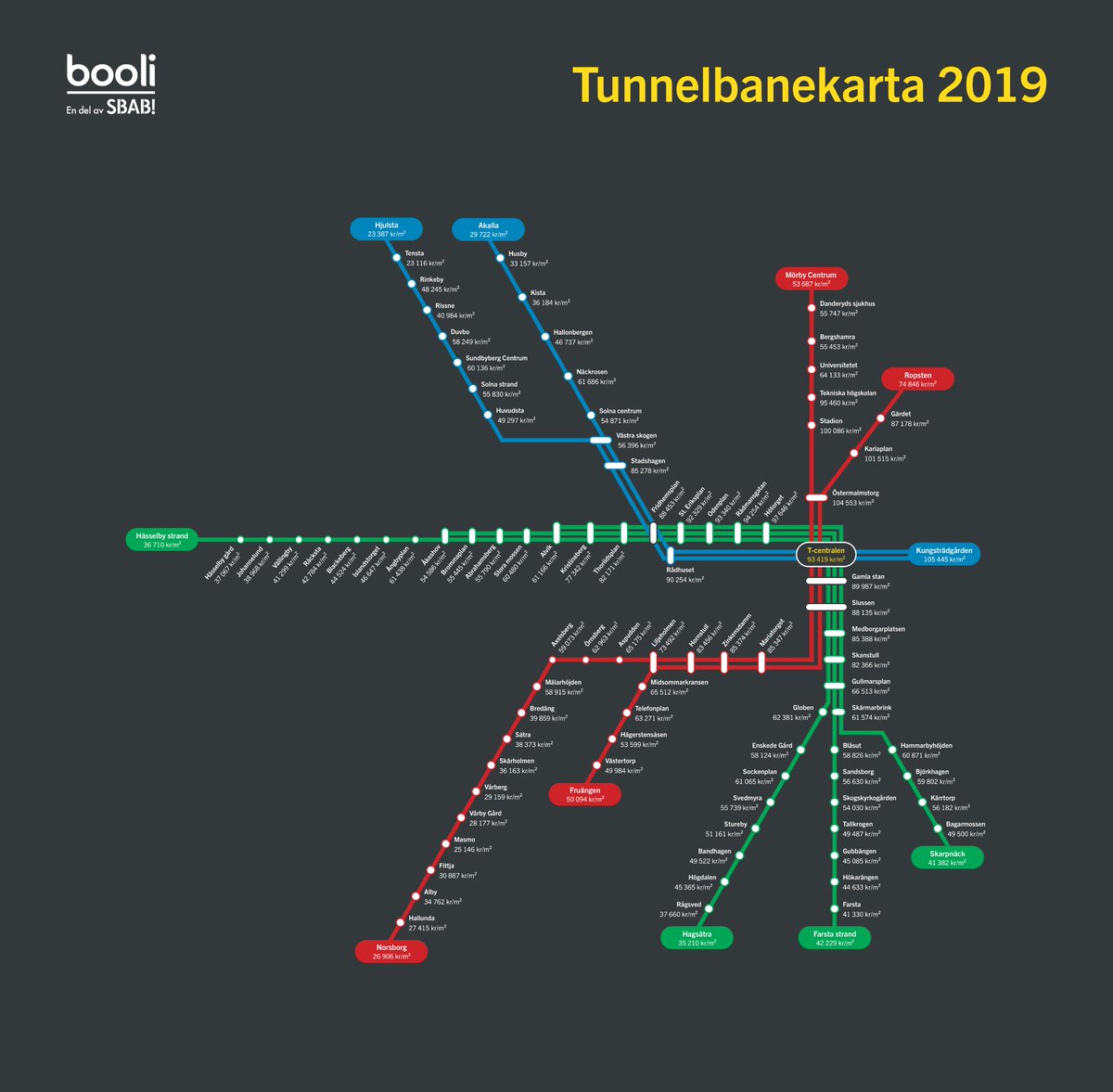 Är närheten till tunnelbanan viktig för dig? Här kan du se bostadspriserna för varje hållplats🚇 booli.se/p/tbanekarta20…