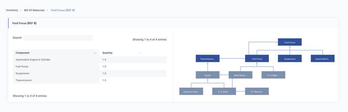 reedrehg's tweet photo. Working on better BOM visualizations for design engineers using buster.
#manufacturing #cloud #erp #engineering #technology #simplesoftware https://t.co/xfZo98KHq9