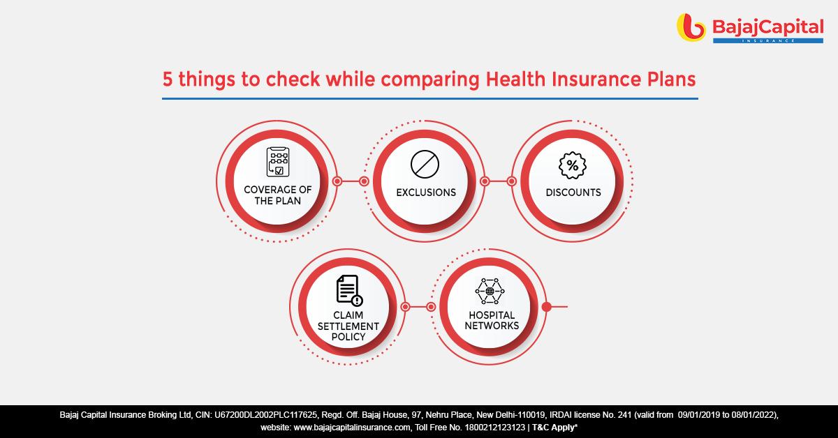 Bajaj_Insurance's tweet photo. Know what you should check when comparing Health Insurance plans with Bajaj Capital. #ChooseHealth 
Learn more- https://t.co/wSjj0DqUYe https://t.co/vLoY5FX4j6