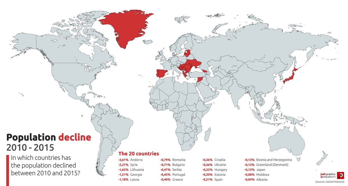 OnlMaps בטוויטר: "Countries with population decline, 2010-2015 #map #maps… "